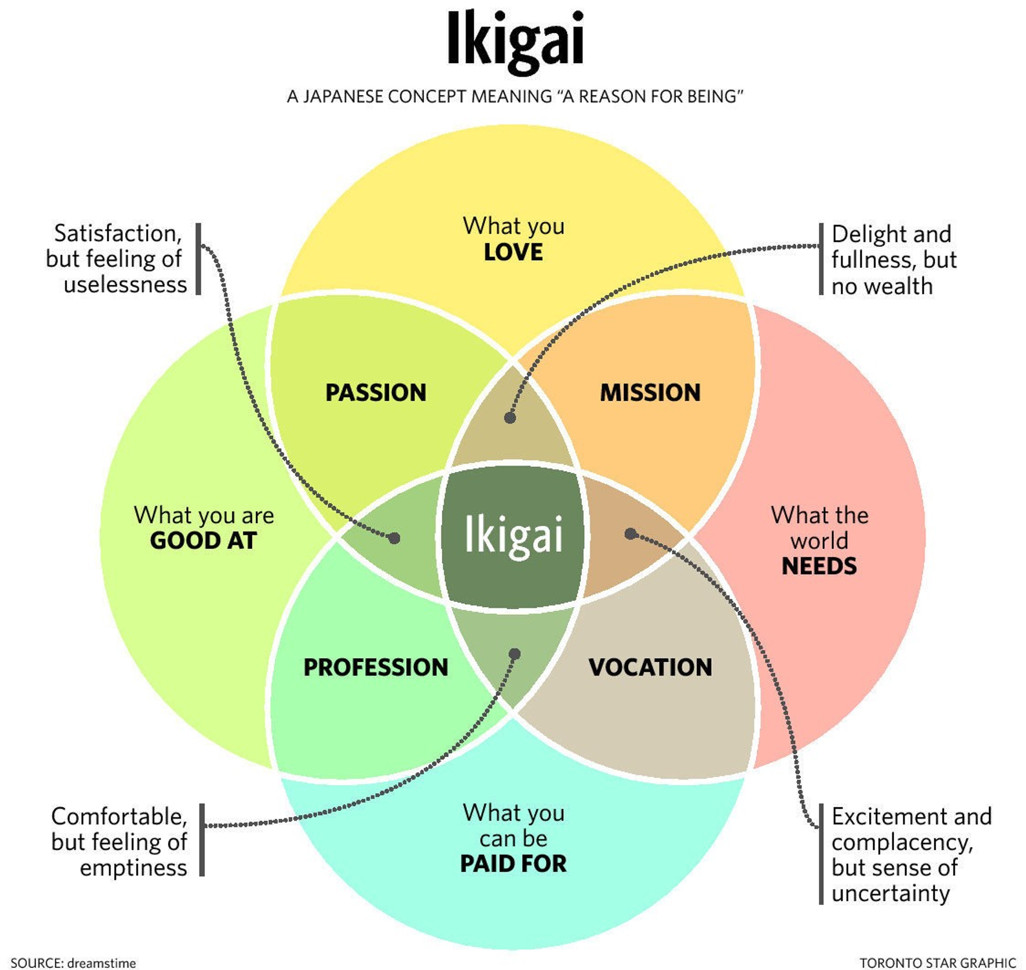Ikigai: The Japanese Secret to a Long and Happy Life Might Just Help You Live a More Fulfilling Life