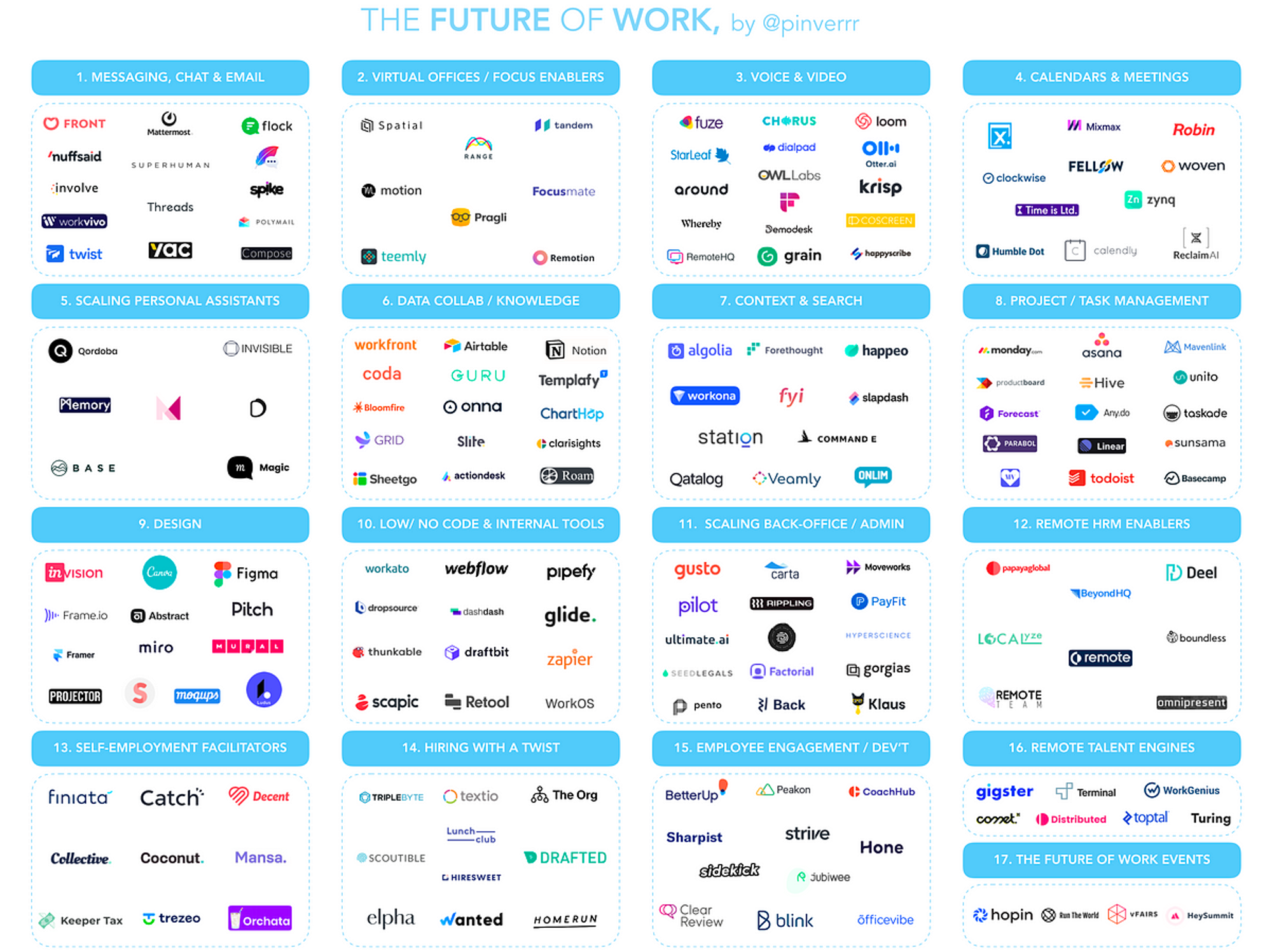Mapping "The Future of Work" Startup & Investor ecosystem
